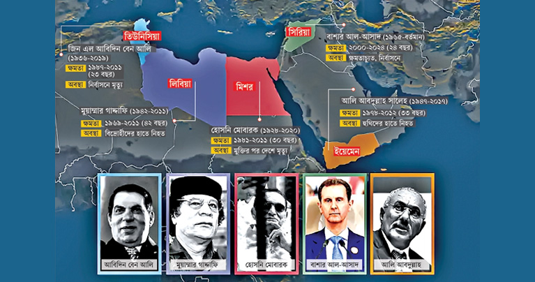 আরব বসন্তের ১৫ বছর : ক্ষমতাচ্যুত প্রেসিডেন্টরা কে কোথায়