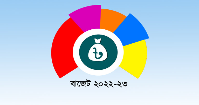 দাম বাড়বে যেসব পণ্যের