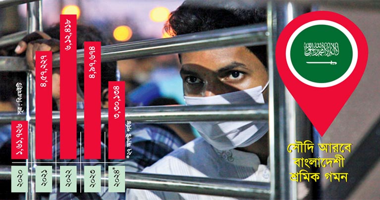 সৌদি আরবে ভিসা প্রতারণার ফাঁদে শত শত বাংলাদেশী